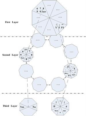 A Synchronous Motor Imagery Based Neural Physiological Paradigm for Brain Computer Interface Speller
